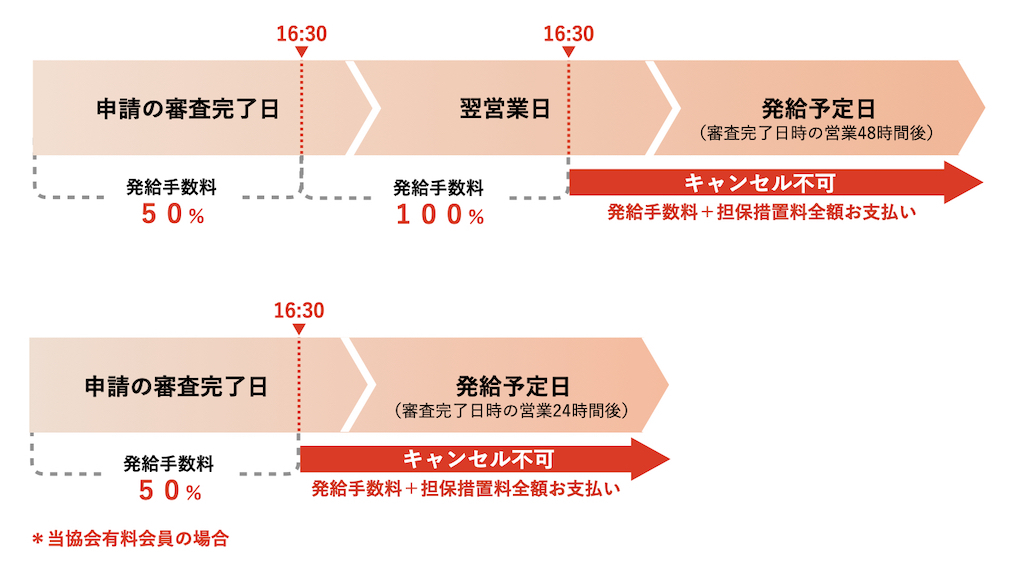 キャンセル規定