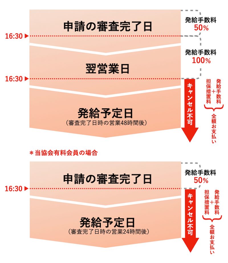 キャンセル規定